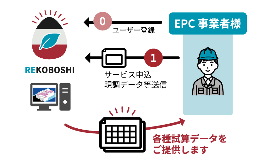 シミュレーション作成代⾏サービス