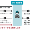 デマンド取得サービス手順