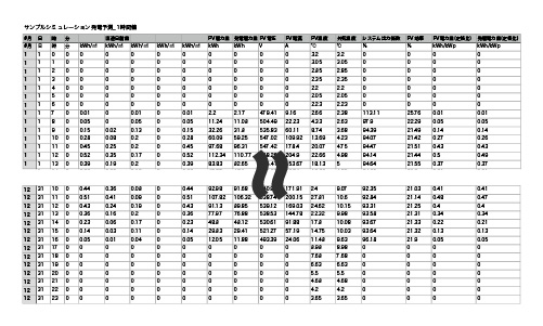 発電予測データ（CSV）ファイルの見本画像